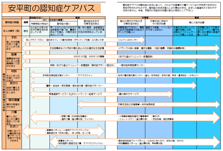 認知症ケアパス