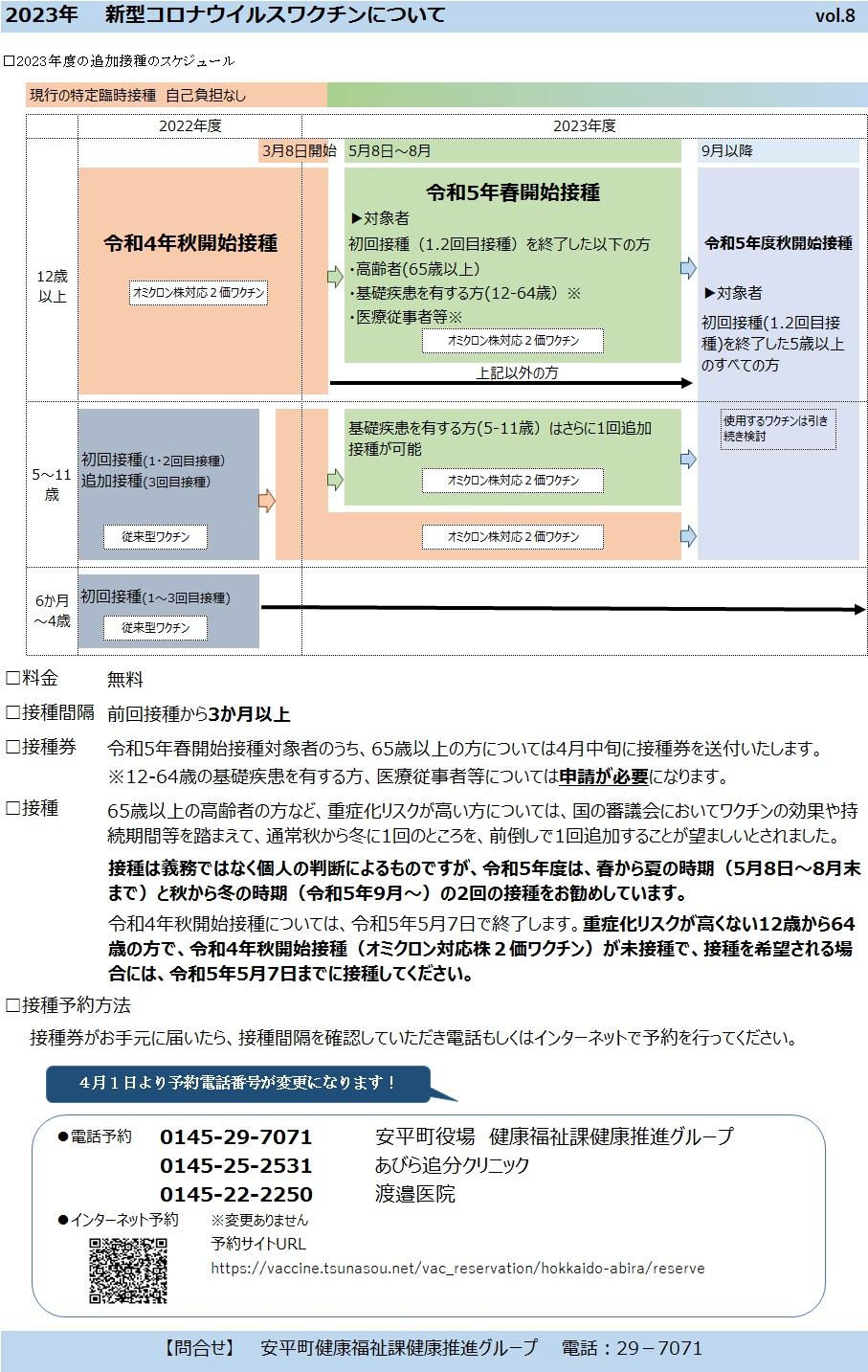 2023年度接種スケジュール