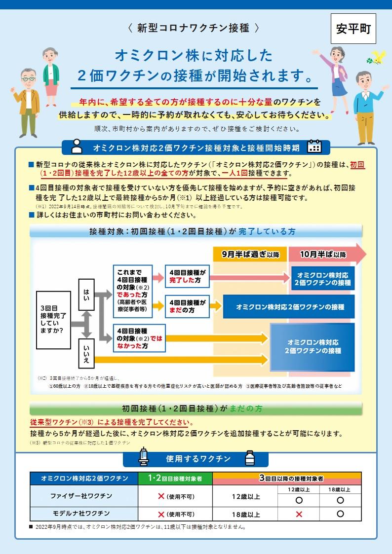 オミクロン株対応ワクチンのお知らせ１1