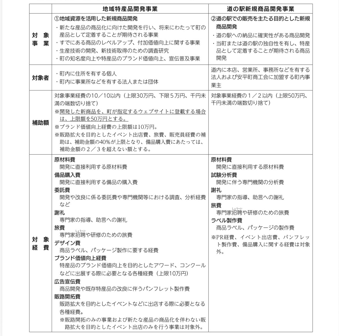 gaiyo