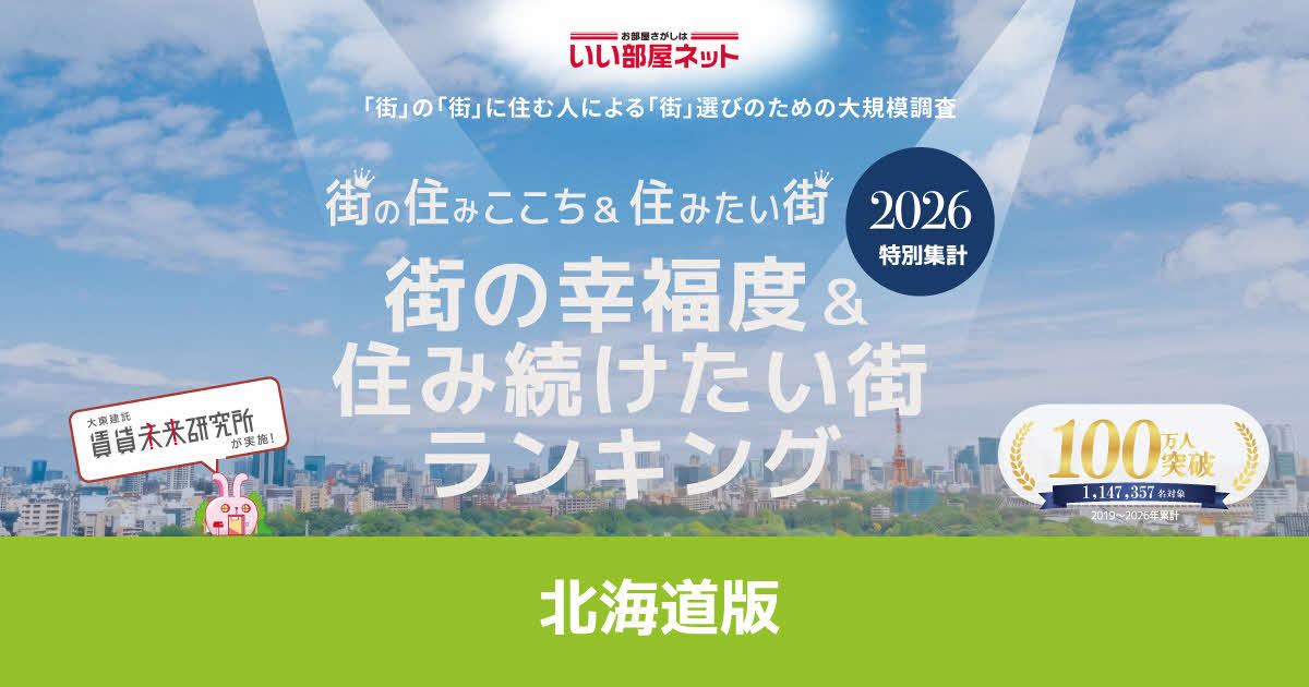 幸福度ランキング