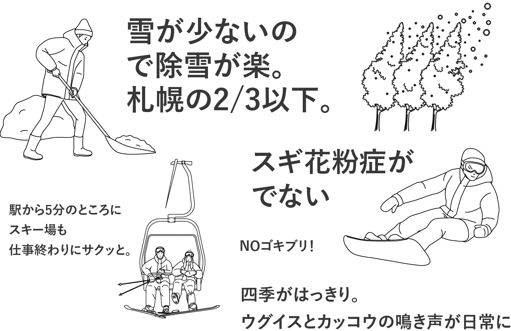 雪が少ないので除雪が楽。札幌の2/3以下。駅から5分のところにスキー場も仕事終わりにサクッと。スギ花粉症がでない。NO ゴキブリ！四季がはっきりカッコウとウグイスの鳴き声が日常に