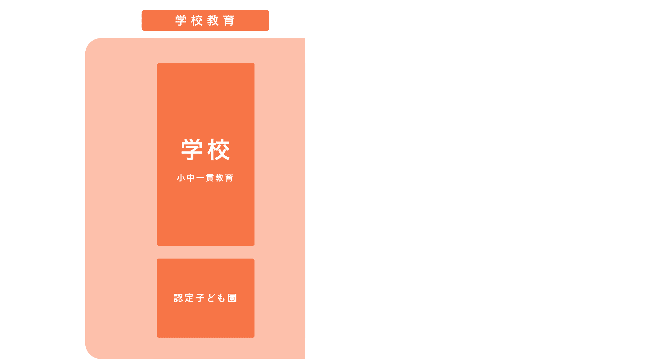 学校教育