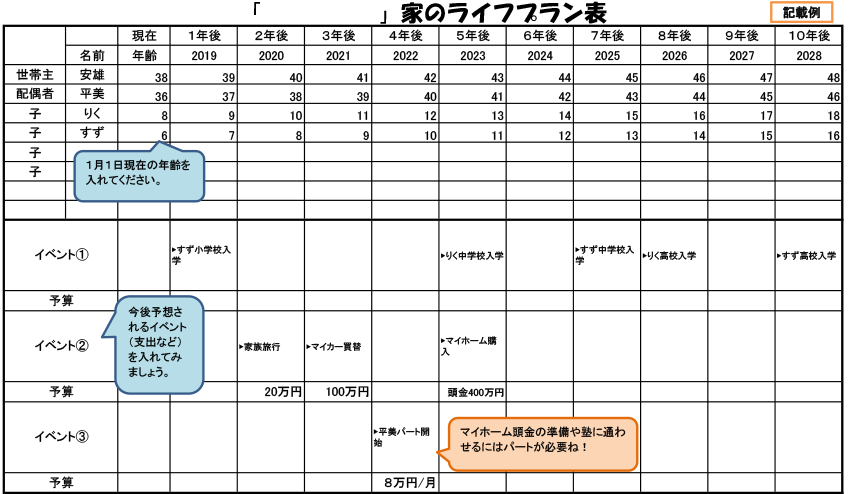 ライフプラン記載例