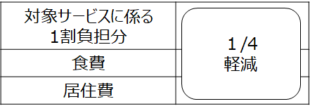 軽減のイメージ1