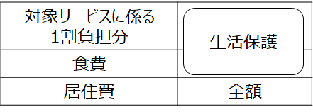 軽減のイメージ2