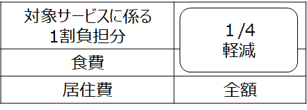 軽減のイメージ3