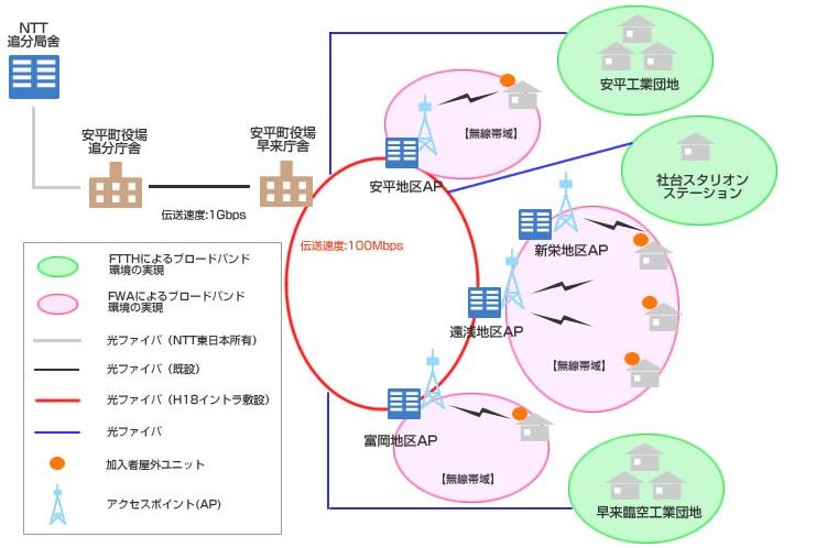 概要図