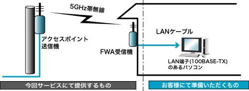 接続イメージ