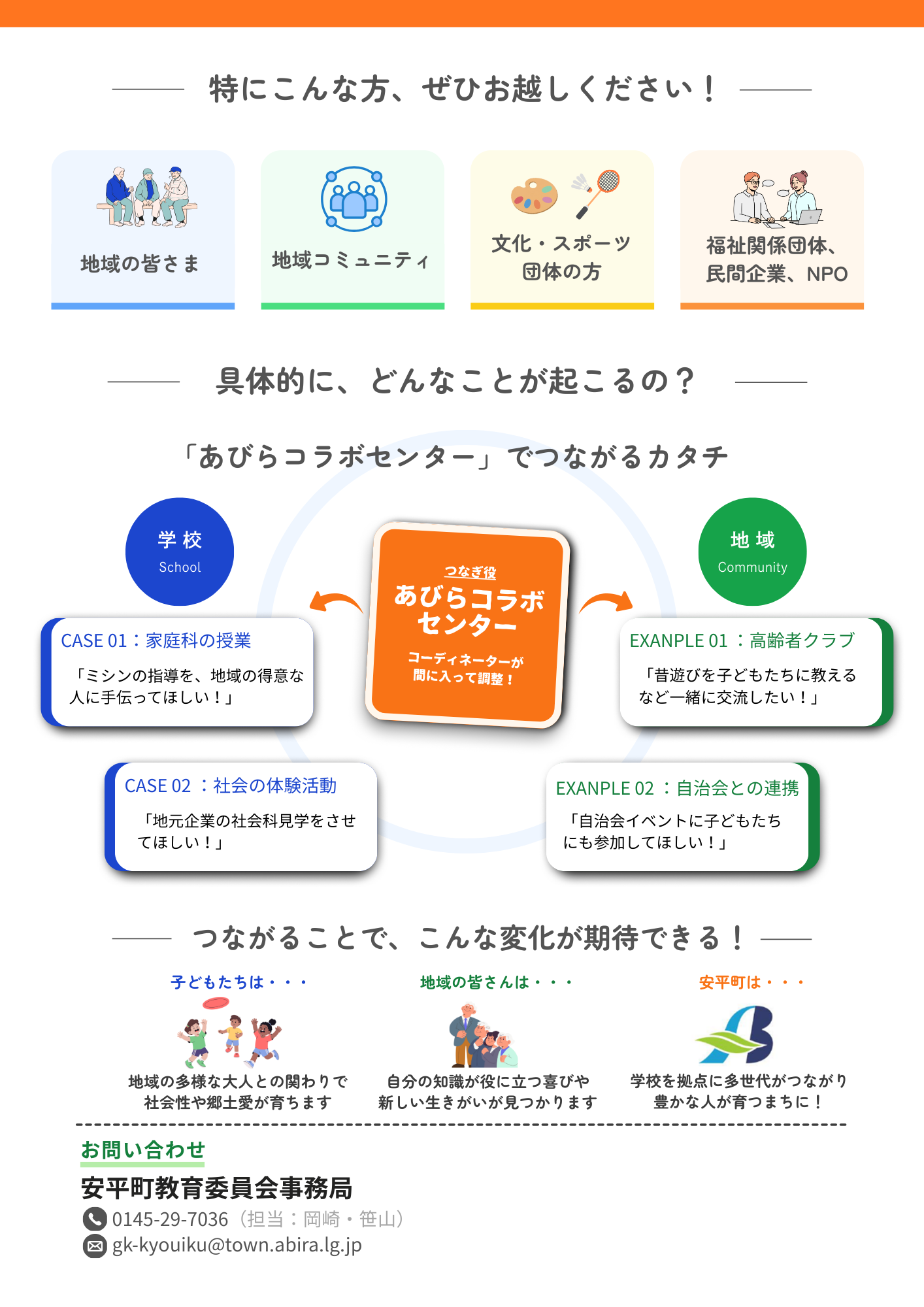 あびらコラボセンター説明会チラシ2