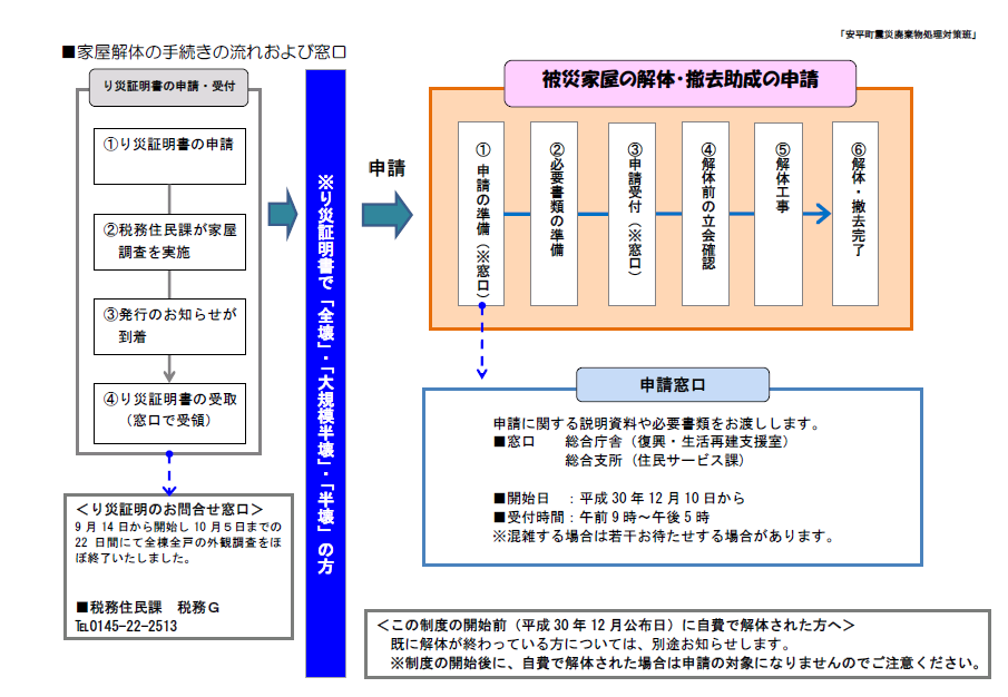 本文用